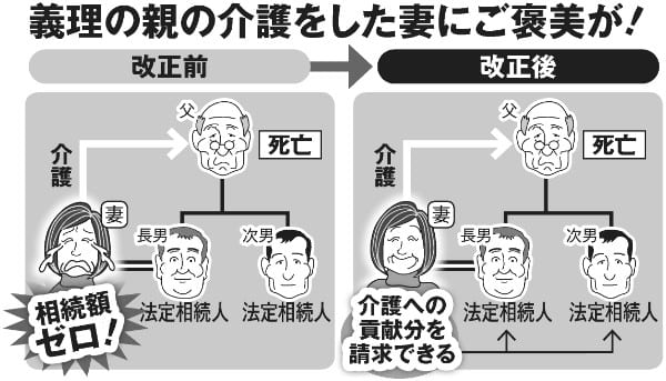 義理の親の介護をした妻にご褒美が