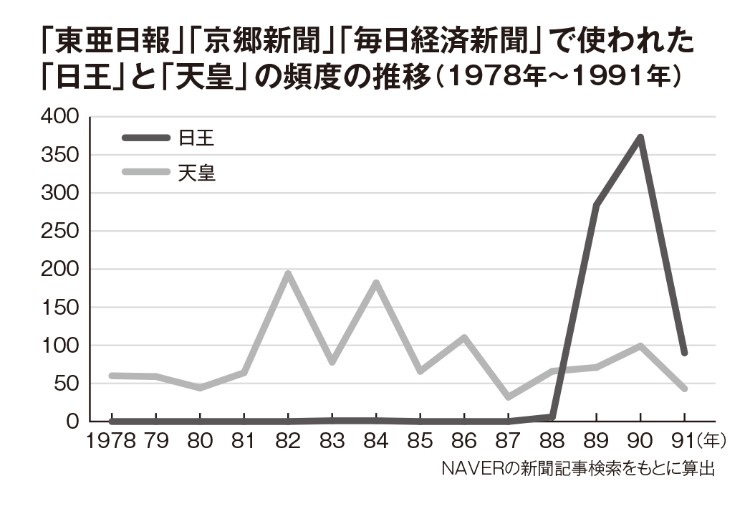 崔碩栄・著『韓国「反日フェイク」の病理学』（小学館新書）より