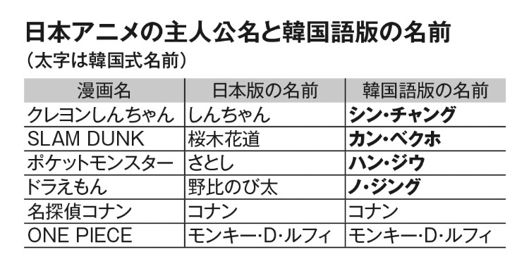 崔碩栄・著『韓国「反日フェイク」の病理学』（小学館新書）より