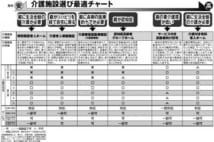 介護施設の種類・選び方【最適施設がわかるチャート付】費用・親の状態で施設を見つける