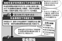 加給年金・振替加算は配偶者の“特別ボーナス”　ただし注意点も