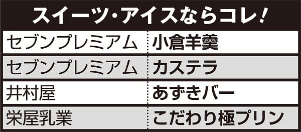 スーパーやコンビニで安心して購入できるスイーツ・アイス