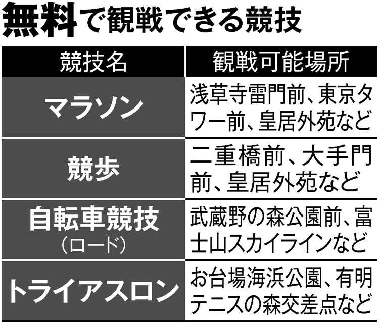 無料で観戦できる競技（時事通信フォト）