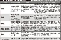 医師が「私はのまない」と宣言する要注意な市販薬