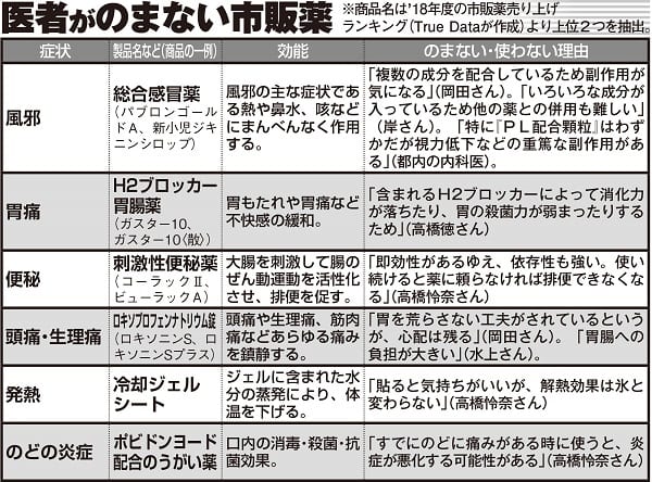 医師がのまない市販薬一覧