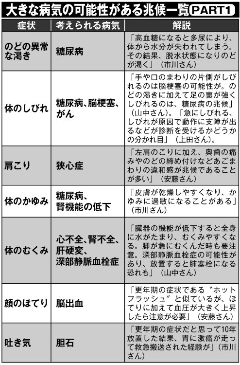 大きな病気の可能性がある兆候一覧