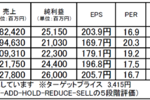 ナブテスコ：業績拡大が期待される魅力の多い投資銘柄