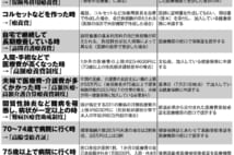 高齢者の強い味方「国から戻ってくる医療・介護のお金」一覧