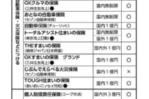 老親が加害者になるリスクも　家族の賠償責任にどう備えるか