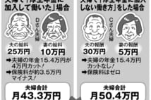 60代夫婦の最強の働き方　「厚生年金に加入しない」で月収50万円