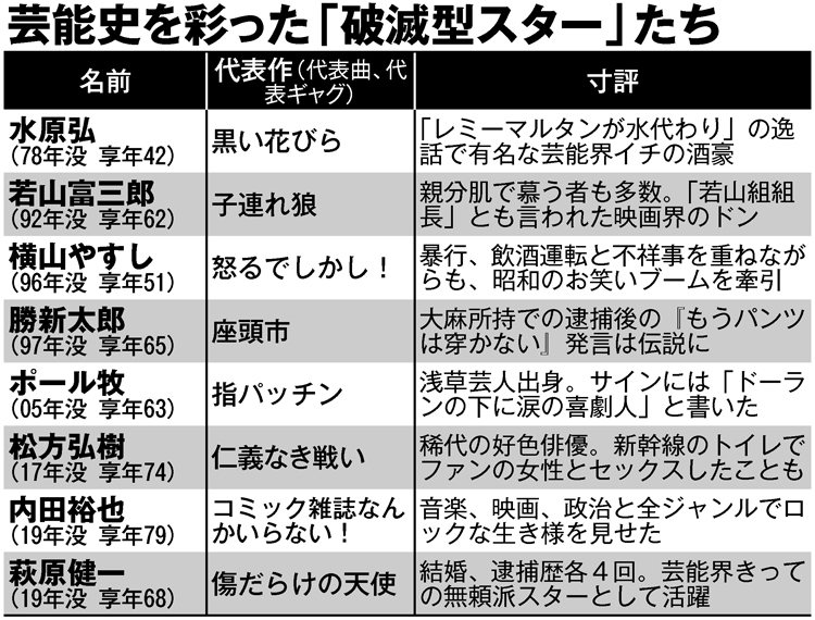 芸能史を彩った「破滅型スター」たち