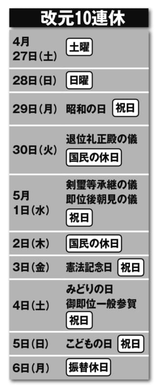 改元10連休のスケジュール