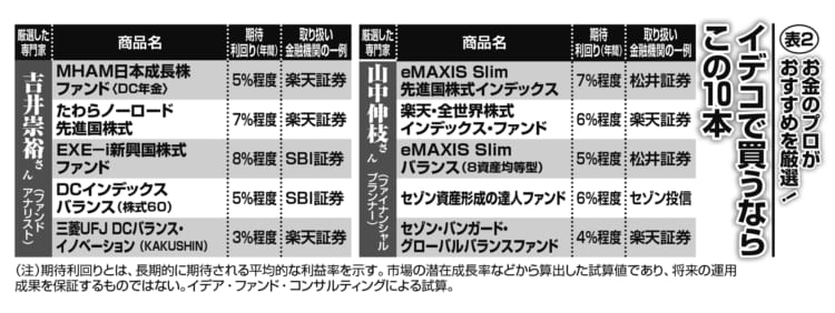 お金のプロが厳選、イデコで買うならこの10本