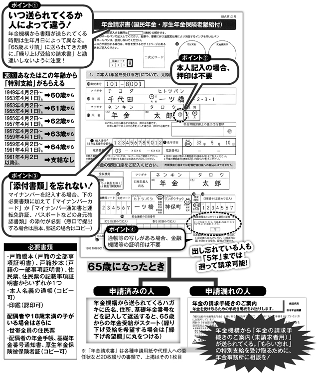 「特別支給の老齢年金」を受け取る年金請求書の書き方