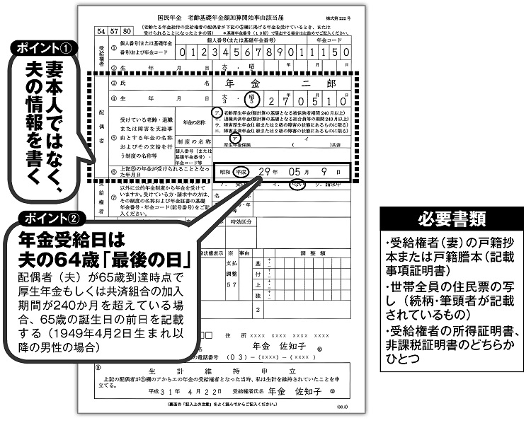 加算開始事由該当届の書き方