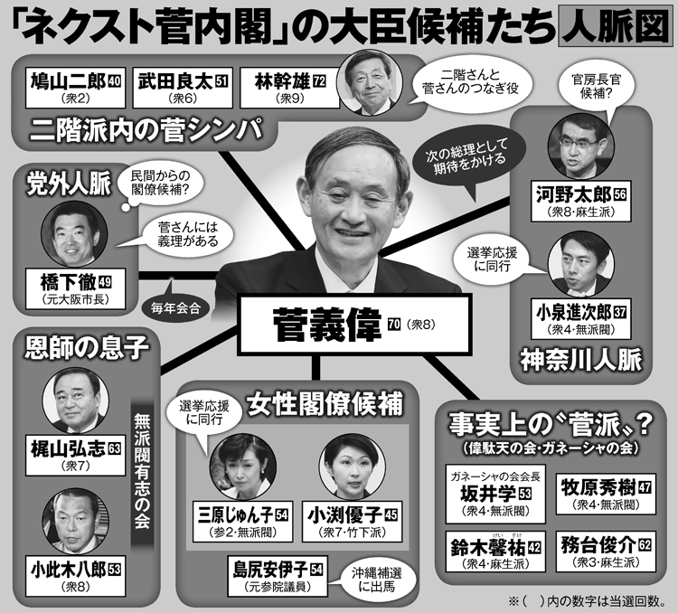 写真 菅義偉内閣 の閣僚名簿が出回っている Newsポストセブン Part 2 写真 菅義偉内閣 の閣僚名簿が出回っている Newsポストセブン Part 2