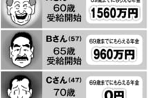 令和の年金防衛術　受給年齢引き上げに対抗する60代の働き方