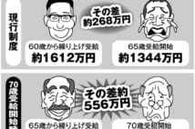 令和の年金防衛術　「繰り上げ受給」活用のメリット