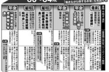 年金・雇用保険・健康保険…　60代で必要な「手続き一覧」