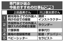 専門家が選ぶ狙い目のパート カギは「東京五輪」と「培ったスキル」