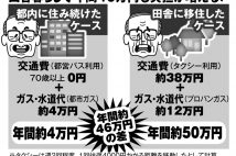 地方移住の罠　水道光熱費も物価も「地方のほうが安い」は大誤解