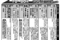 介護保険・健保・相続…　70代で必要な「手続き一覧」