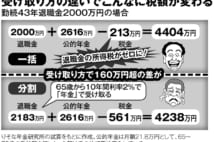 「退職年金は年利2％の高利回り」の謳い文句に落とし穴