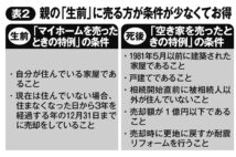 「老親の家」の売却　親の生前にすべきか、死後にすべきか