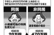 老親と同居すべきか、別居すべきか　相続税で450万円の差も