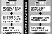 老後の一大決心 自宅を売るか、売らないかの判断ポイント