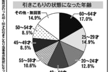 実家暮らしを卒業した女性が語る「親と距離を取る大切さ」