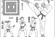 金メダルに期待がかかる空手(イラスト/田中斉)