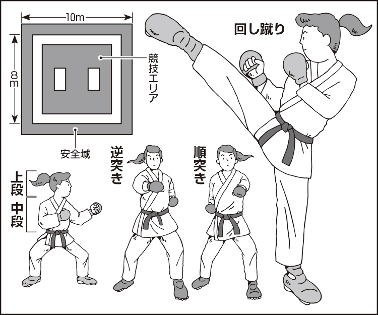 金メダルに期待がかかる空手（イラスト／田中斉）