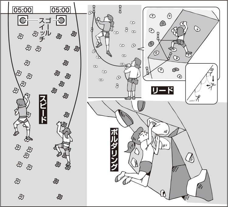 失敗と成功は一目瞭然のスポーツクライミング（イラスト／田中斉）