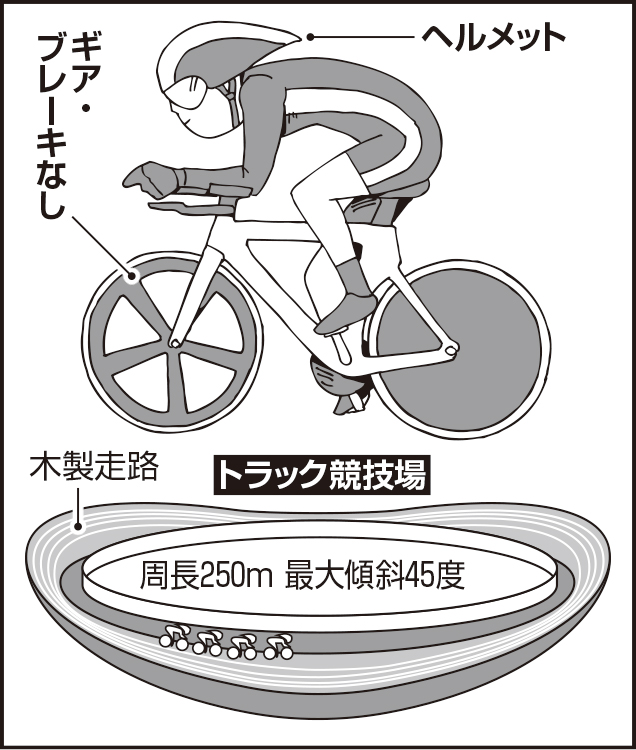 自転車（イラスト／田中斉）