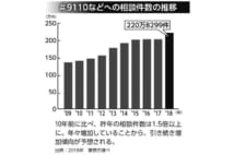 旅先からのSNS投稿は危険　空き巣がネットで下調べ