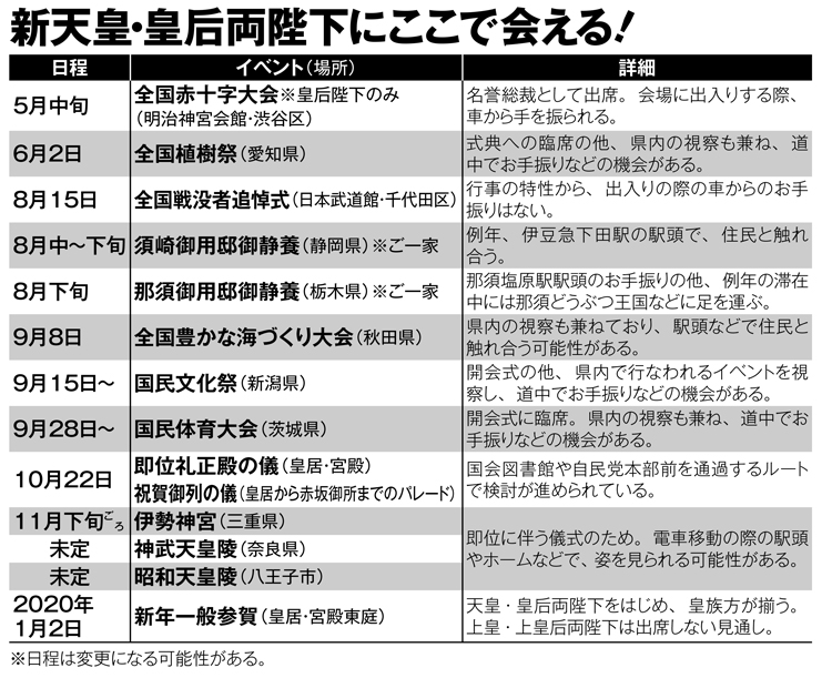 新天皇・皇后両陛下にここで会える（日程は変更も）