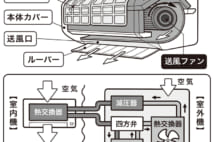 エアコンを久しぶりに稼働させる時は要注意 健康面への影響も