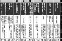 250万円給付金も　定年後に国からもらえるお金を取り逃さない手続き