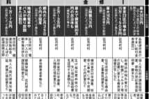 老後の「資産寿命」を延ばす方法、タダでもらえるお金を知るべし