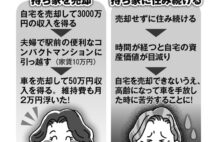 老後に広すぎるマイホームは不要 持ち家売却でこんなに得に