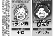 老後資金の不足分をどう補うか 30~60代の年代別「年金攻略術」