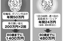 退職金で夢のスーパーカー購入に妻激怒 男のロマンはカーシェアで実現を