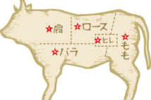 日本人好みに進化する「輸入牛」、国産牛との味や品質の違いを部位別に解説