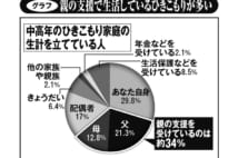 「大人のひきこもり」を誘発した団塊世代の親からの過剰な期待