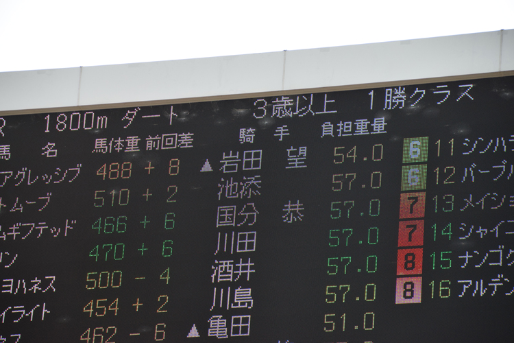 スポーツ紙競馬欄の読み方 褒め言葉の常套句 には注意を Newsポストセブン