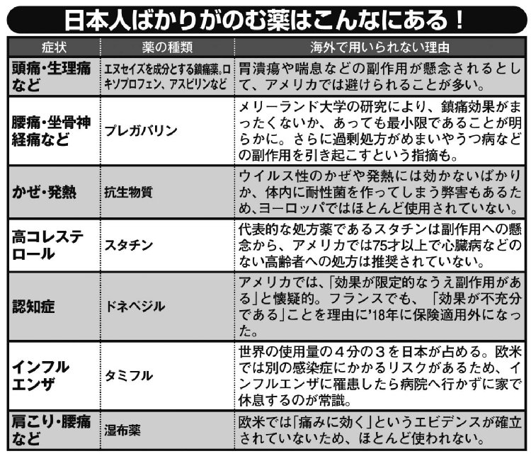 日本人ばかりがのむ薬はこんなにある！