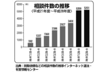 ネット炎上の主なパターン 謝罪で対処できないものとは