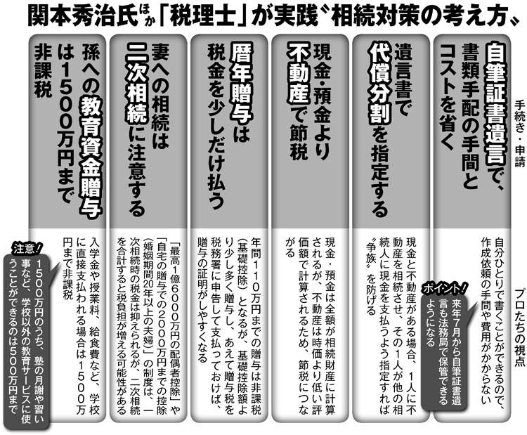 税理士が実践する「相続対策の考え方」