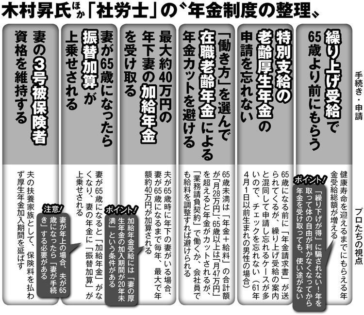 社労士による「年金制度の整理」